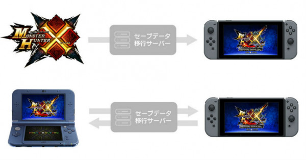 《Monster Hunter XX》遊戲資料轉移程式 已在 3DS E-Shop 開放下載